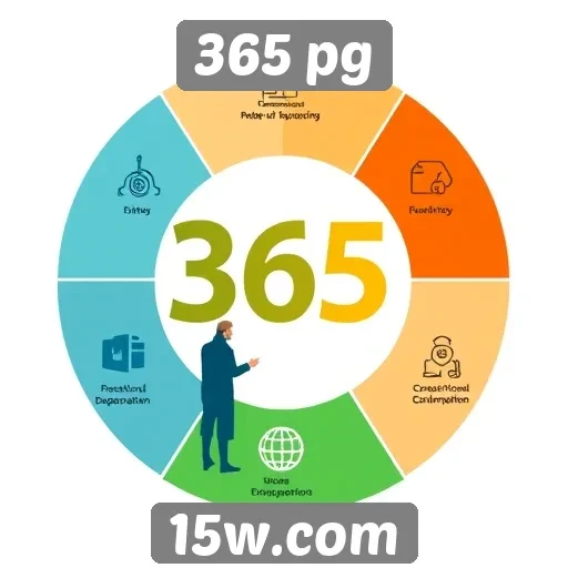Benefícios e desvantagens de usar o 365 pg